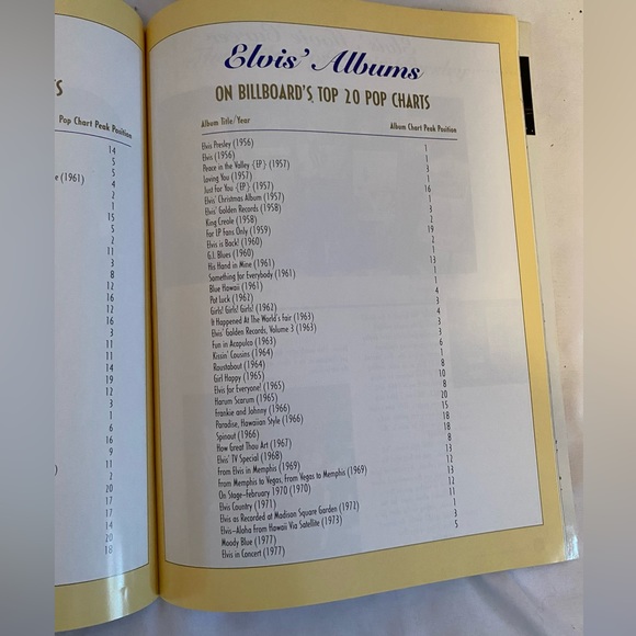 Elvis Presley Graceland - Picture 3 of 4